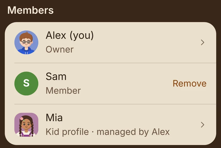 The members list: Alex the owner, Sam a member, and Mia, a kid profile managed by Alex